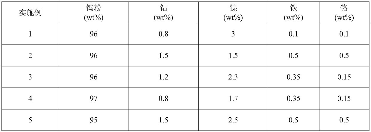 Novel tungsten-nickel-cobalt material and preparation method thereof