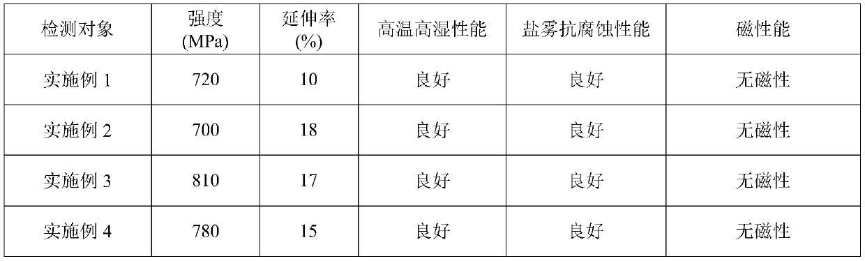 Novel tungsten-nickel-cobalt material and preparation method thereof