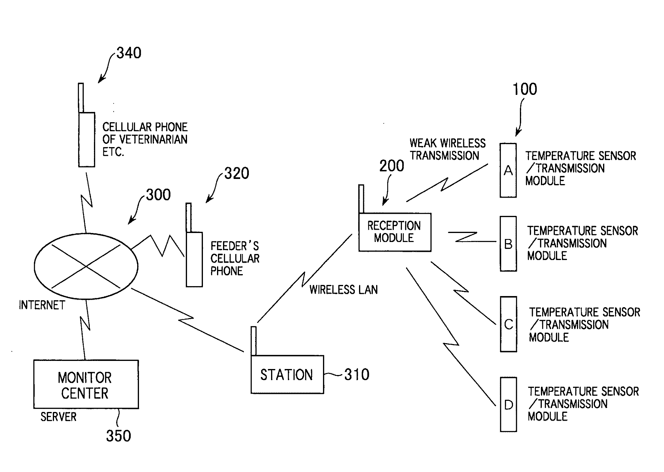 Birth Prediction Reporting System for Live Stock Animals