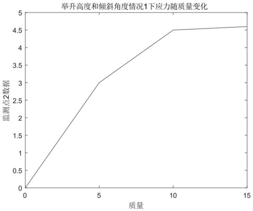 A hazard prediction method for sugarcane transport vehicles based on bp neural network