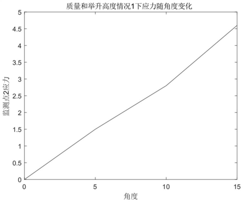 A hazard prediction method for sugarcane transport vehicles based on bp neural network