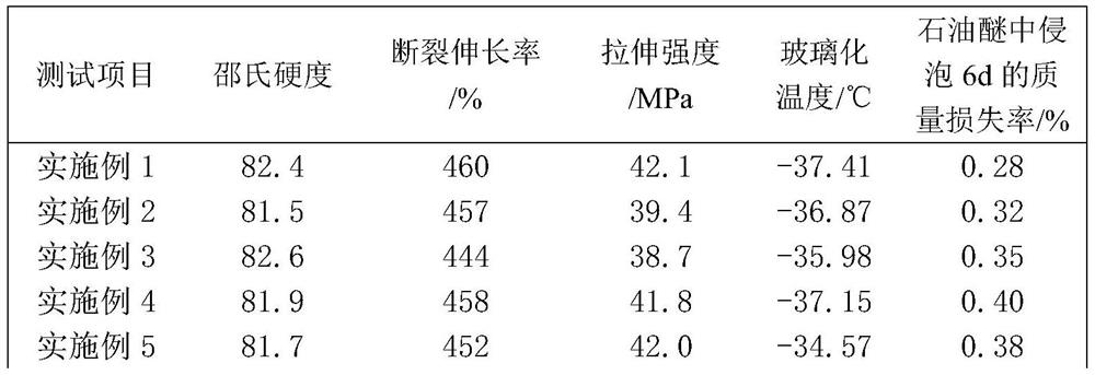 Preparation method of polyester plasticizer as well as product and application thereof