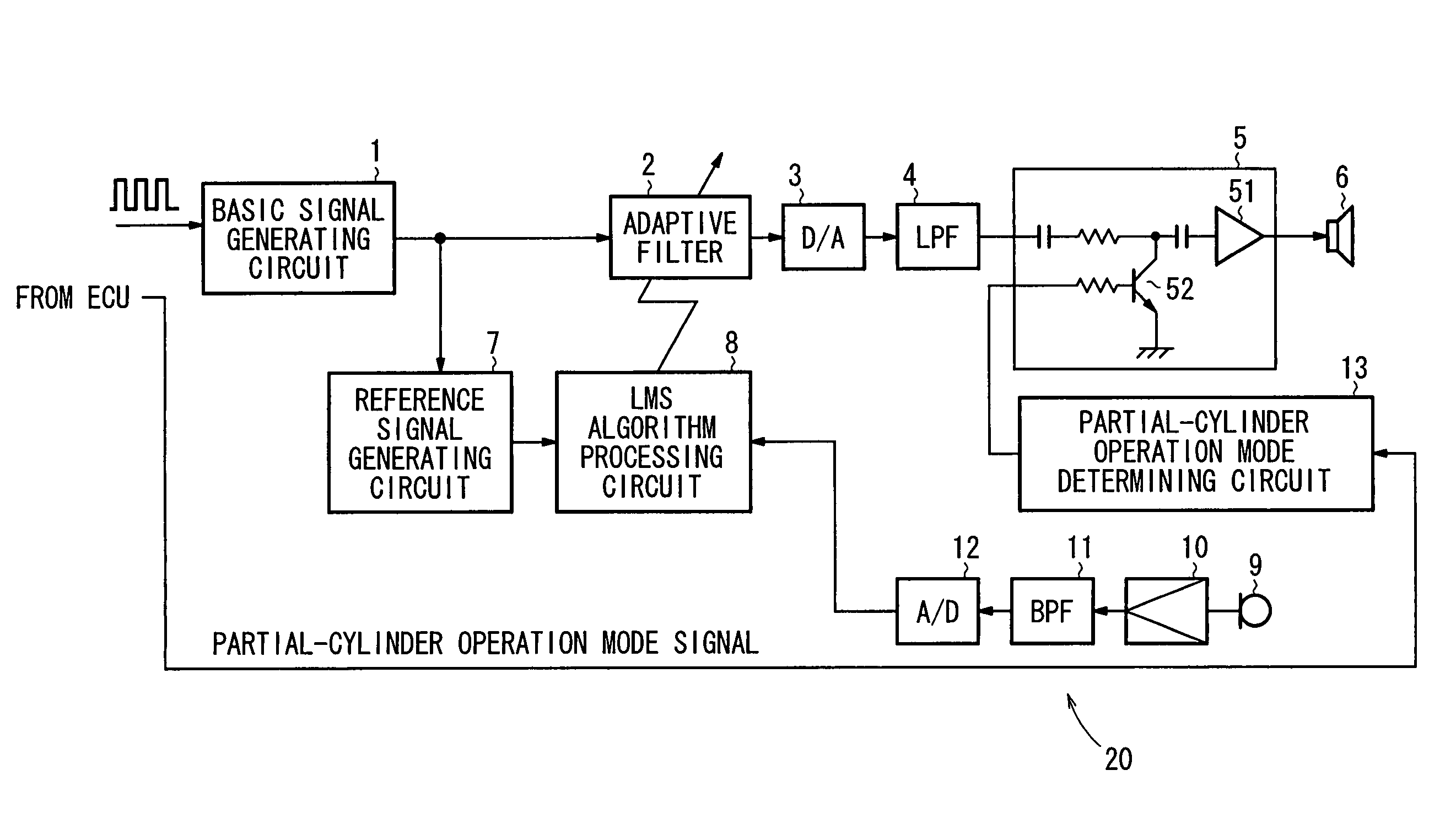 Cylinder responsive vibratory noise control apparatus