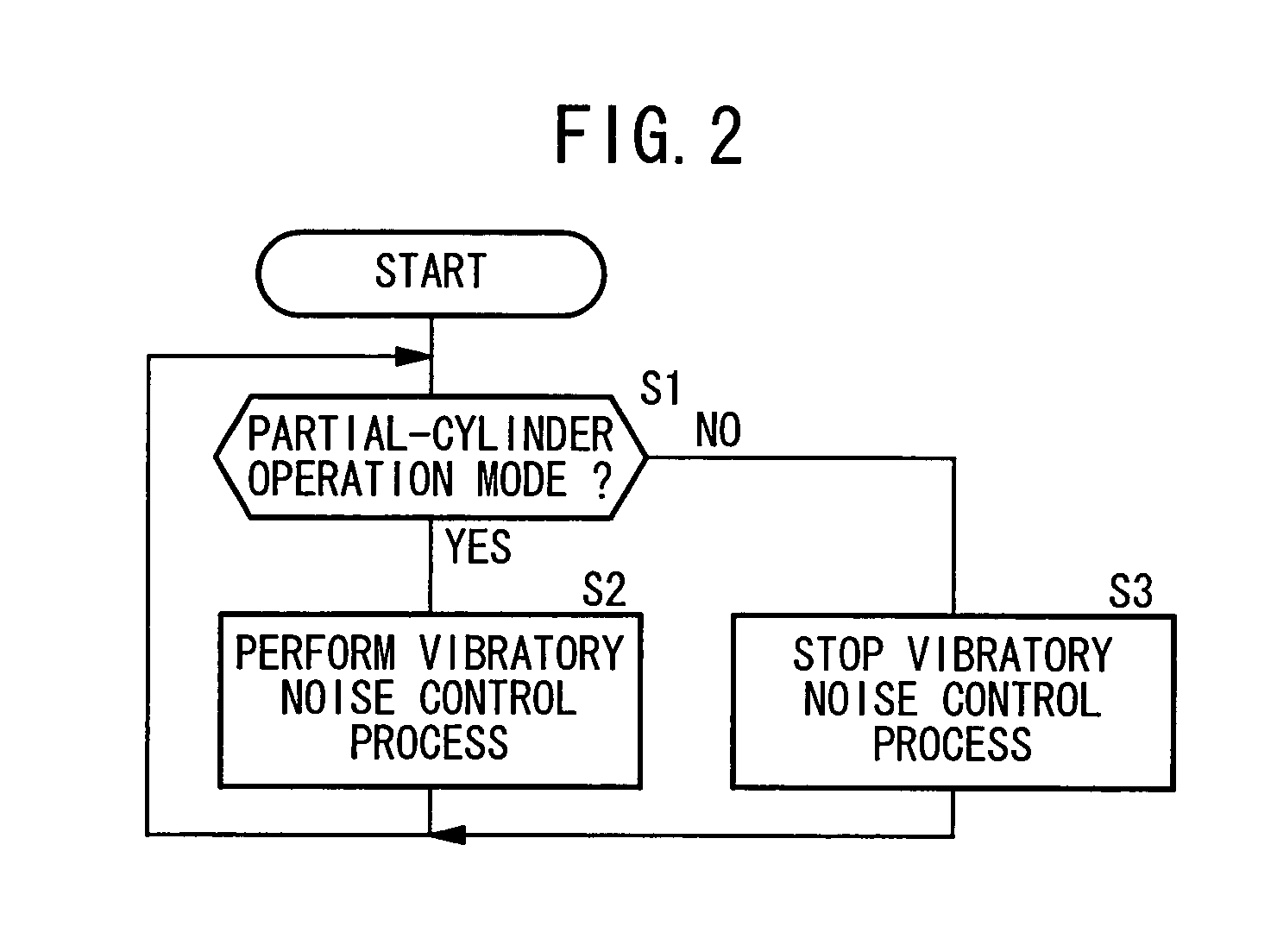 Cylinder responsive vibratory noise control apparatus