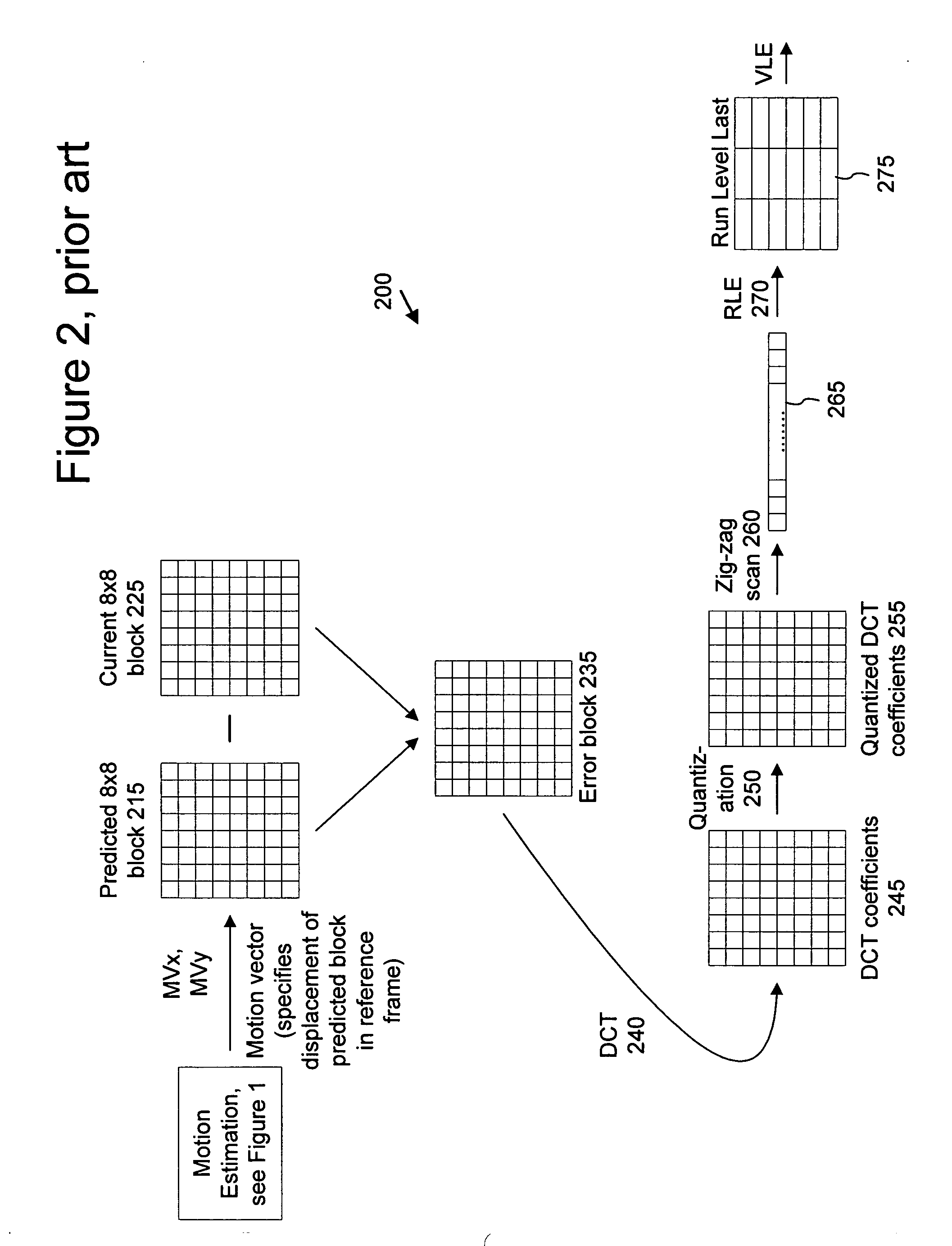 Chroma motion vector derivation