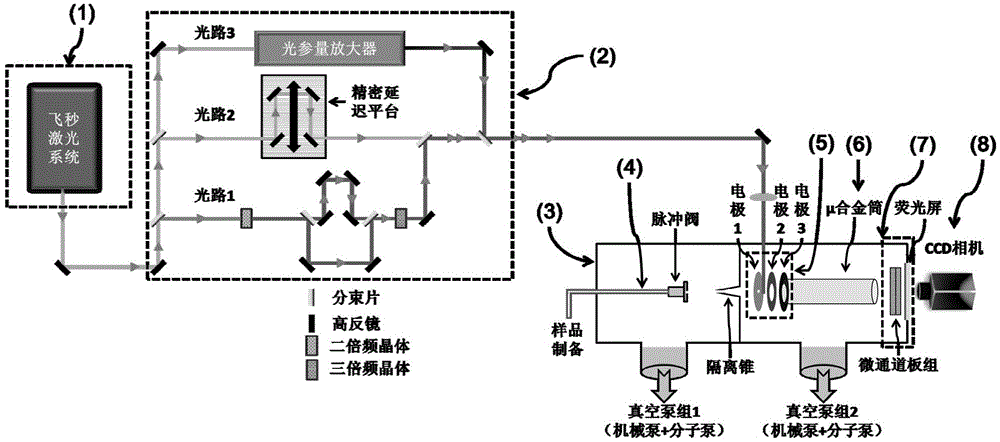 Time-resolved charged particle imaging apparatus