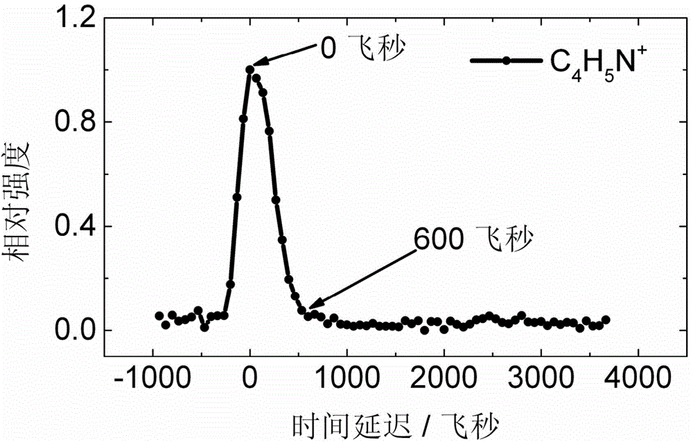 Time-resolved charged particle imaging apparatus