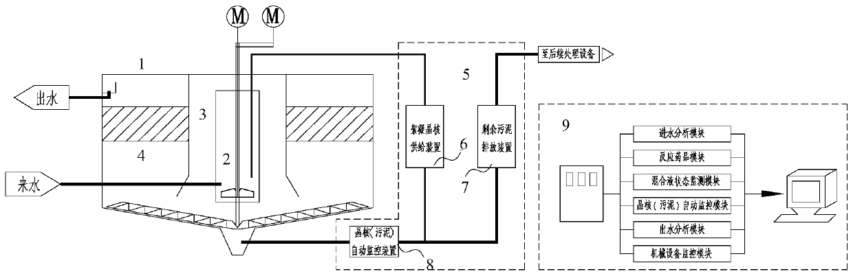 Forced reaction coagulation clarification system capable of realizing intelligent regulation and control