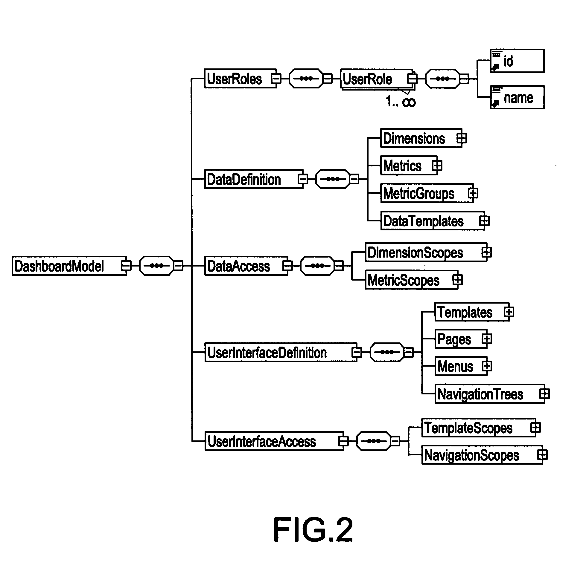 System and method for model-driven dashboard for business performance management