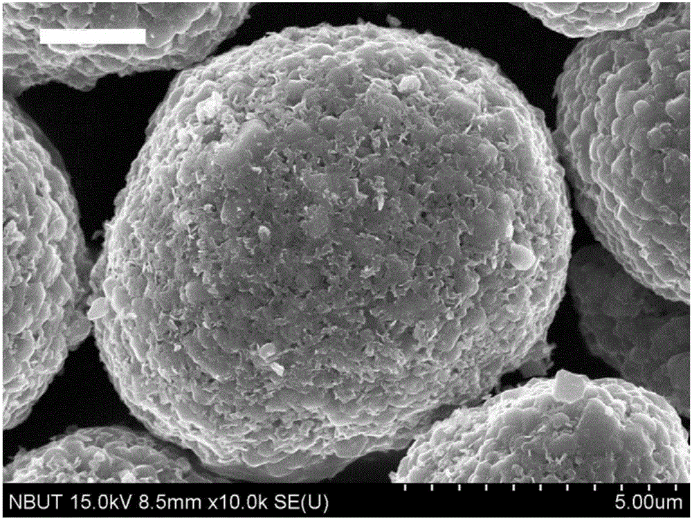 High-nickel cathode material and preparation method thereof and lithium-ion battery