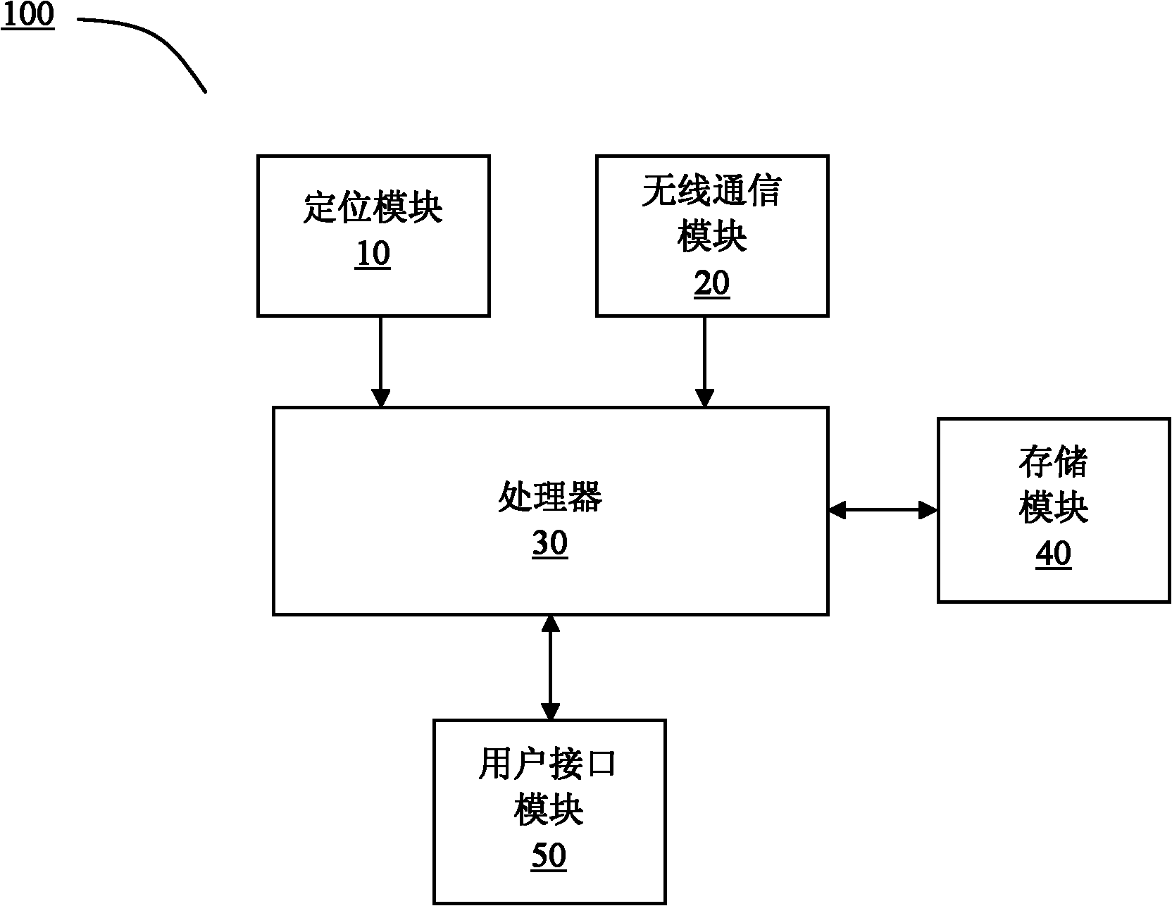 Navigation method and device