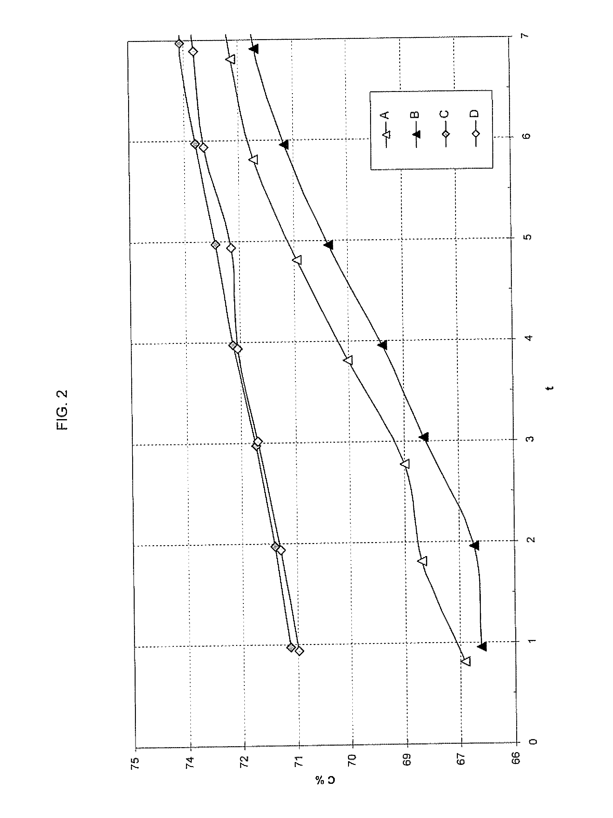 Catalyst, its preparation and use