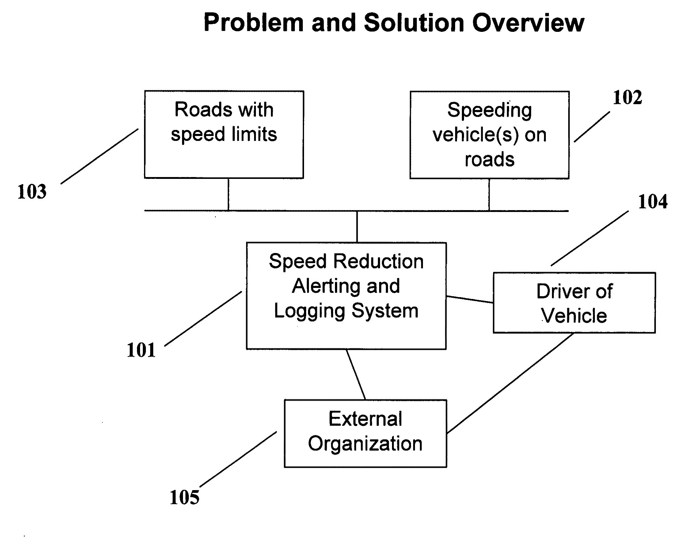 Speed reduction, alerting, and logging system