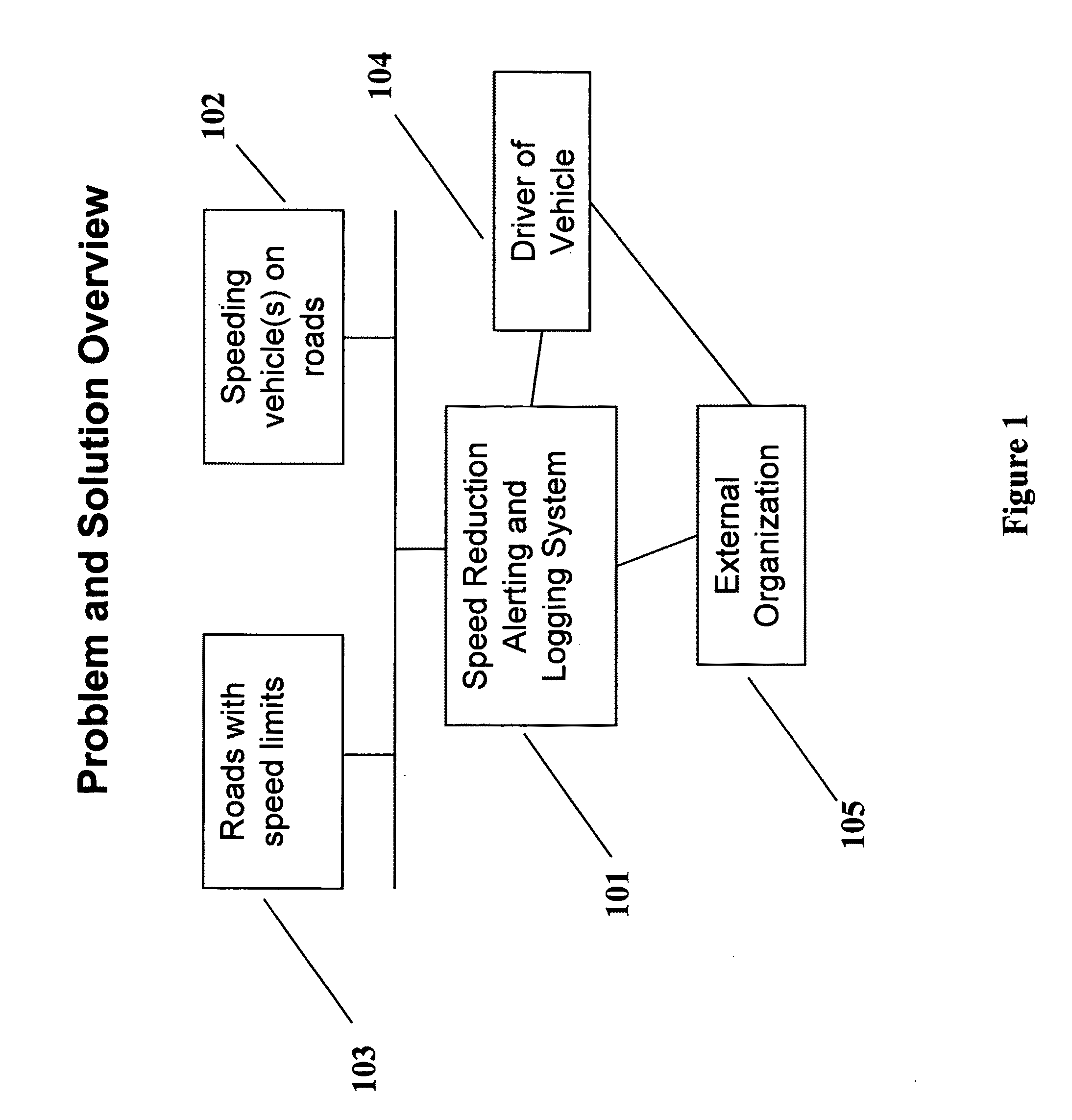 Speed reduction, alerting, and logging system