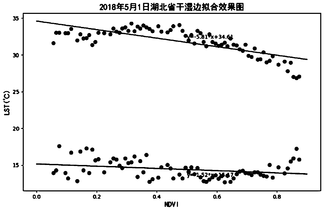 Automatic tool and method for temperature vegetation drought index production and thematic map making