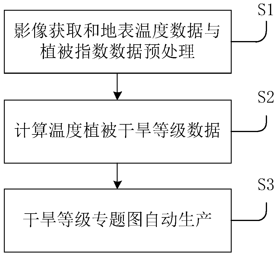 Automatic tool and method for temperature vegetation drought index production and thematic map making