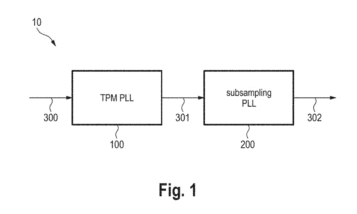 Synthesizer and phase frequency detector