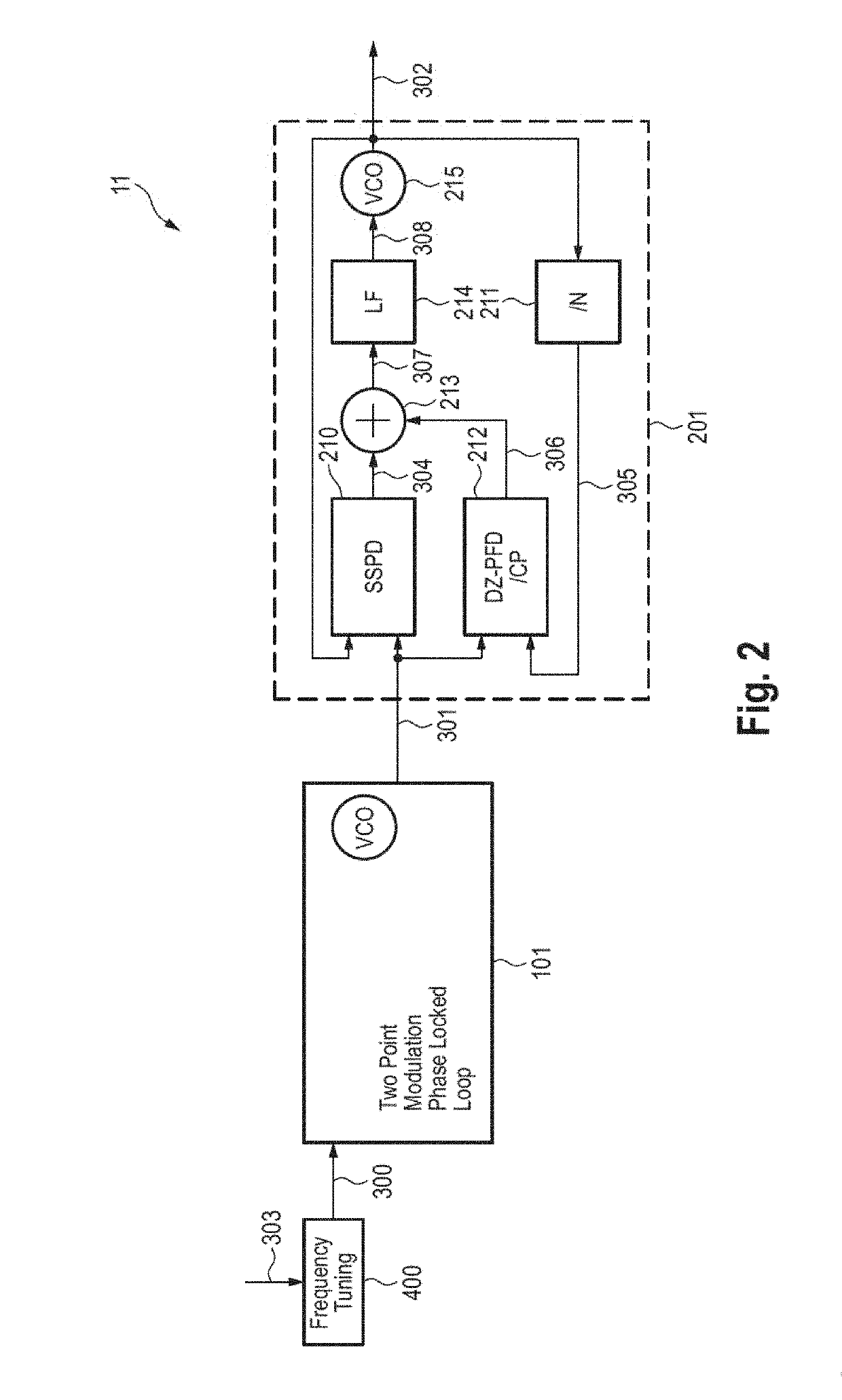 Synthesizer and phase frequency detector