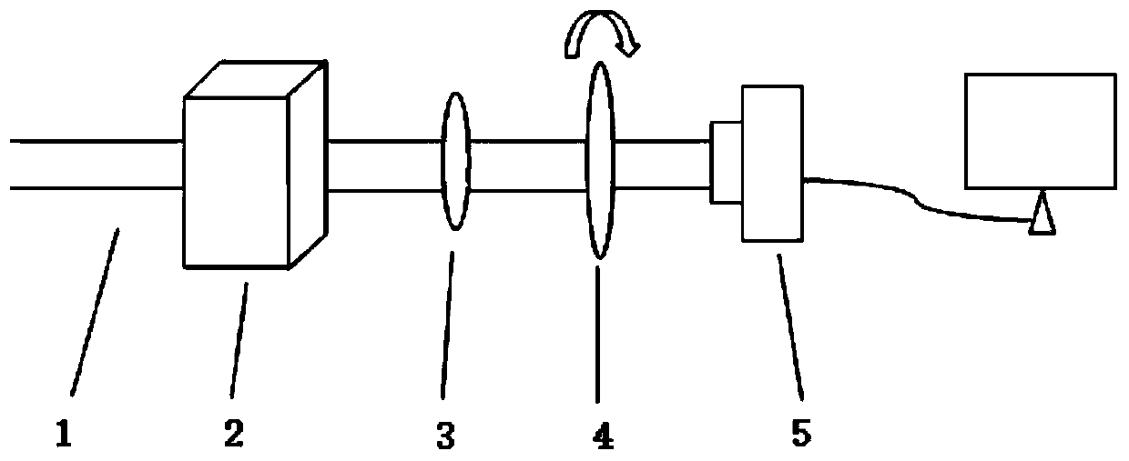 A Two-Dimensional Encoding Device and Encoding Method for Optical Field Spin Angular Momentum