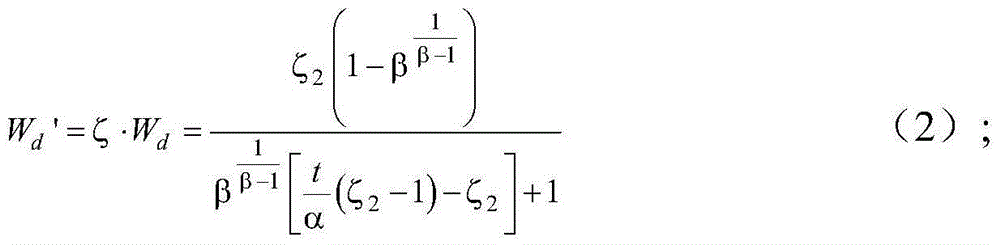 Method for predicting overhead line wind load outage probability