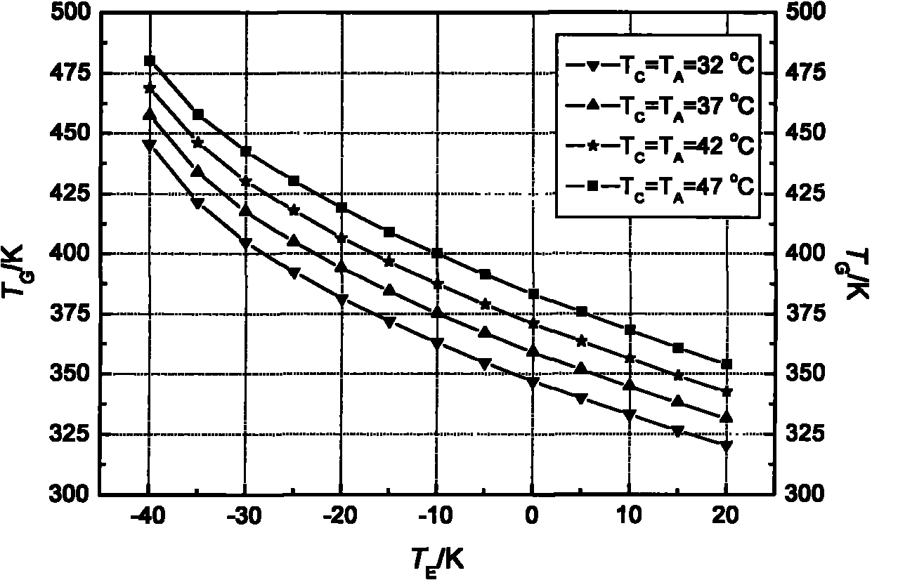 Freeze drier capable of self-recirculating and regenerating of cold trap