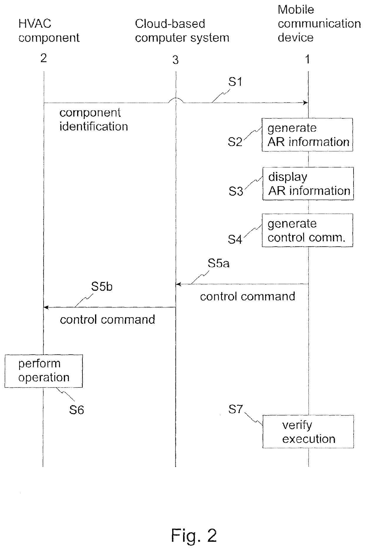 A method of generating for a user augmented reality information related to an HVAC component