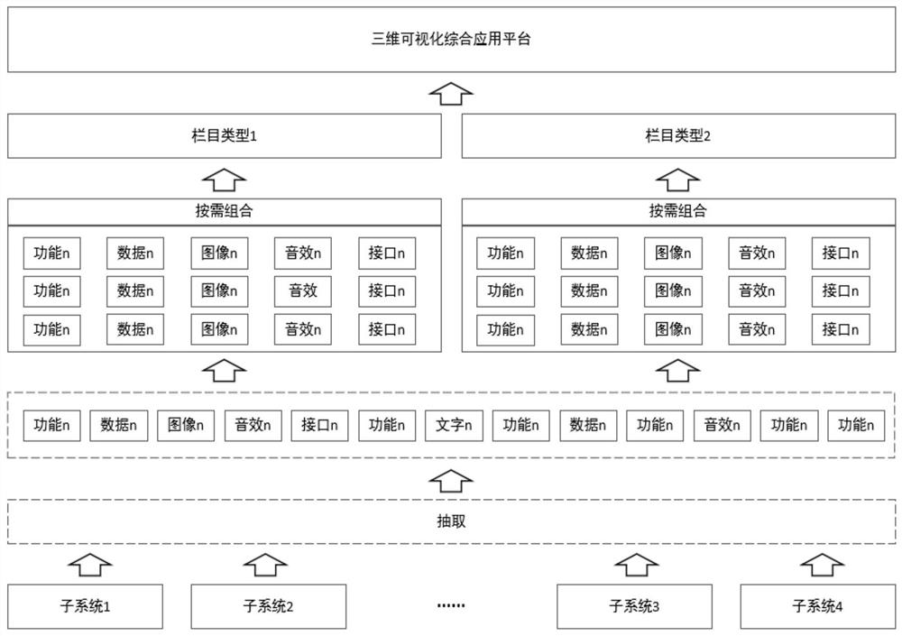 Three-dimensional visual comprehensive application platform design method based on cloud platform