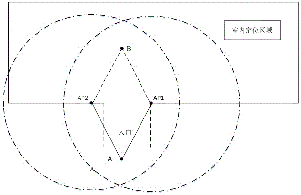 Indoor and outdoor hybrid positioning method and system