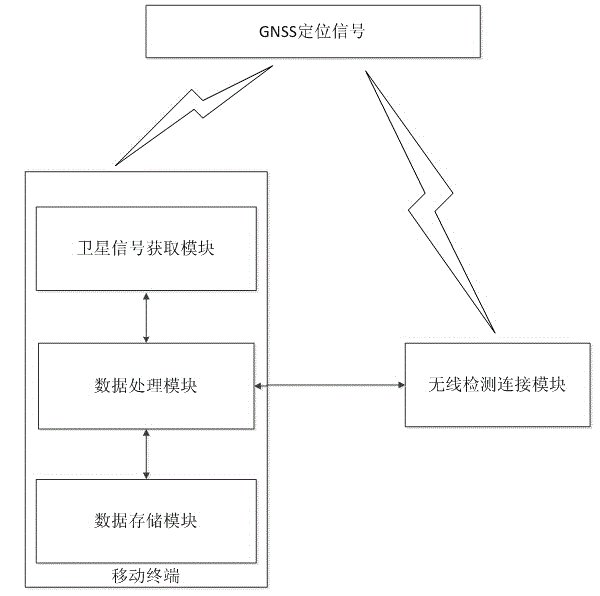 Indoor and outdoor hybrid positioning method and system