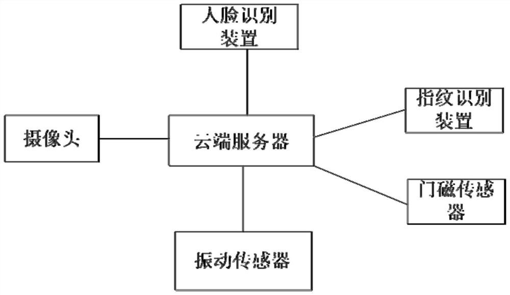 Electrical equipment safety control system based on digital cloud computing