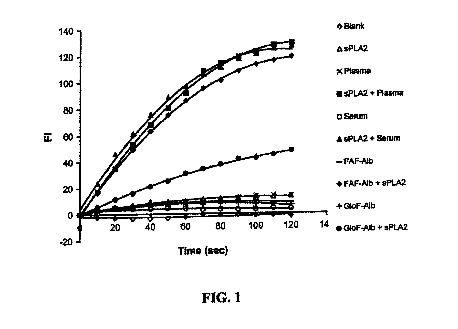 Method For Measuring Activity of a Specific Fraction of Albumin