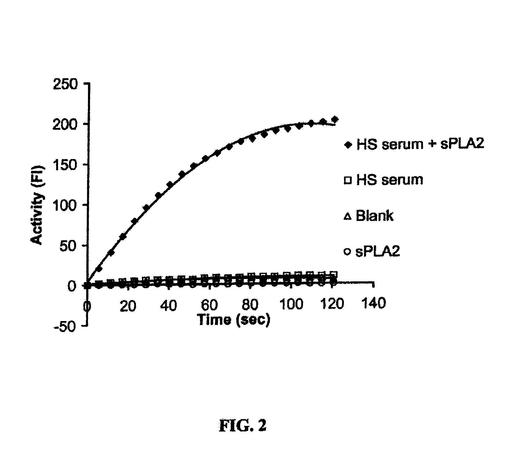 Method For Measuring Activity of a Specific Fraction of Albumin