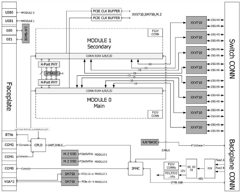 A High-Density Service Modular System Based on Orthogonal Architecture