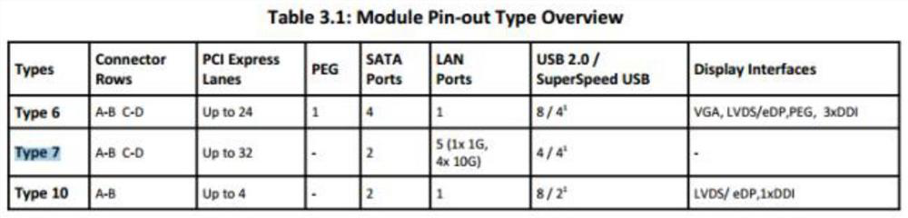 A High-Density Service Modular System Based on Orthogonal Architecture