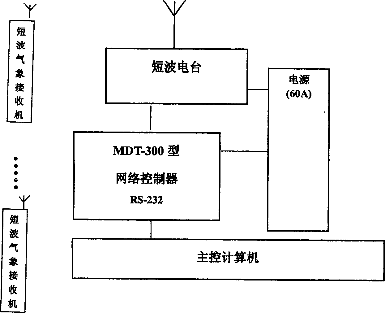 Shortwave meteorological data transmission method and transmission system