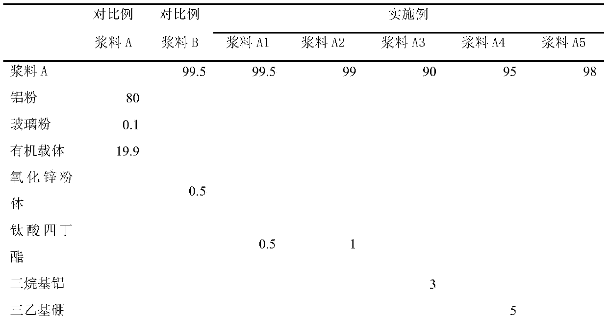 High-adhesion low-warpage crystalline silicon cell back side aluminum slurry