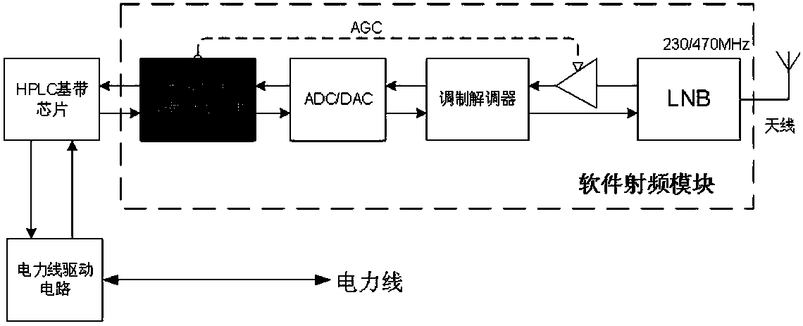 Power dual-mode communication method based on IEEE1901.1 communication standard