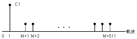 Power dual-mode communication method based on IEEE1901.1 communication standard