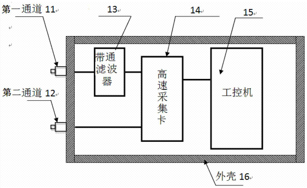 Direct current partial discharge source detecting and recognizing device