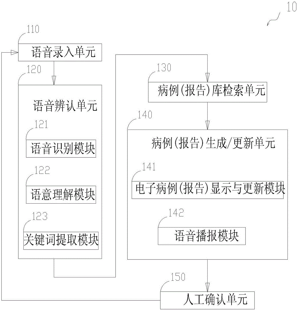 Medical speech control system and control method thereof