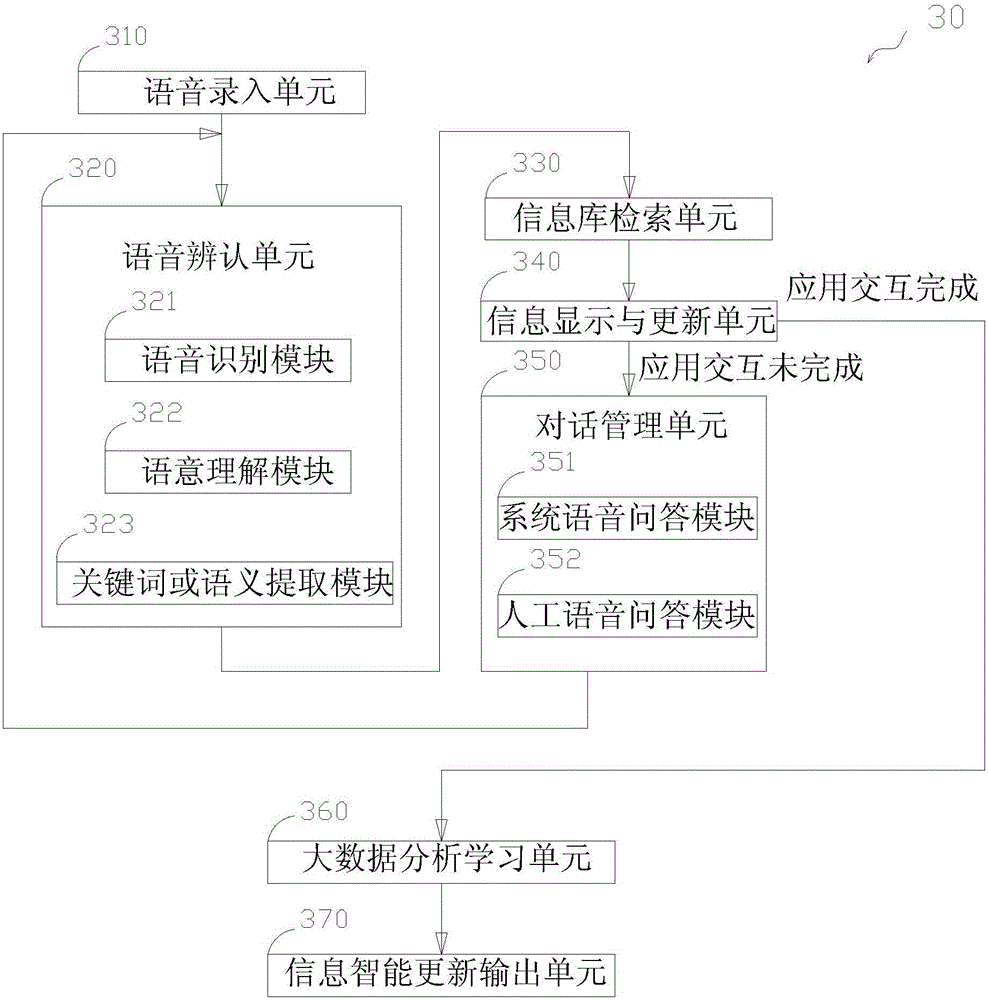 Medical speech control system and control method thereof