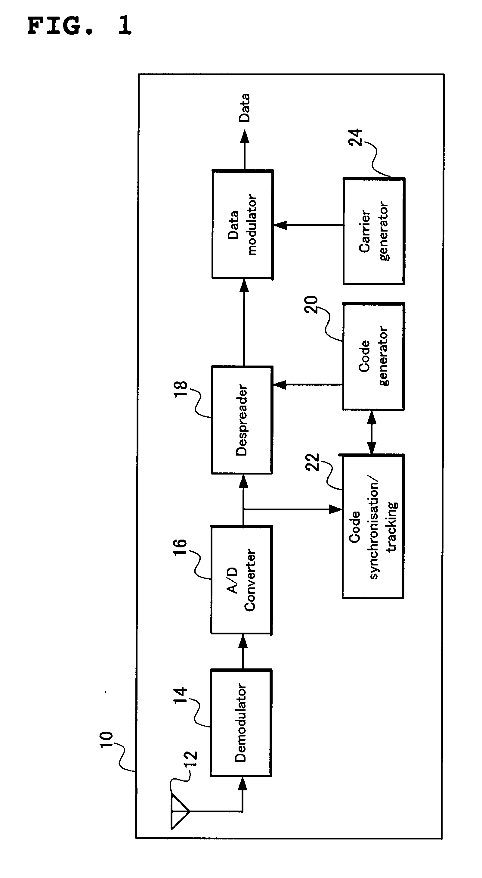 Method for decoding channelisation code set information in a spread spectrum receiver