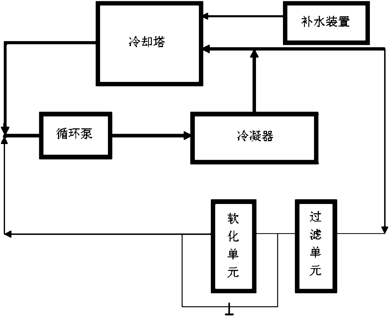 Ultrahigh-concentration-multiple circulating cooling water treatment system and circulating cooling water treatment method