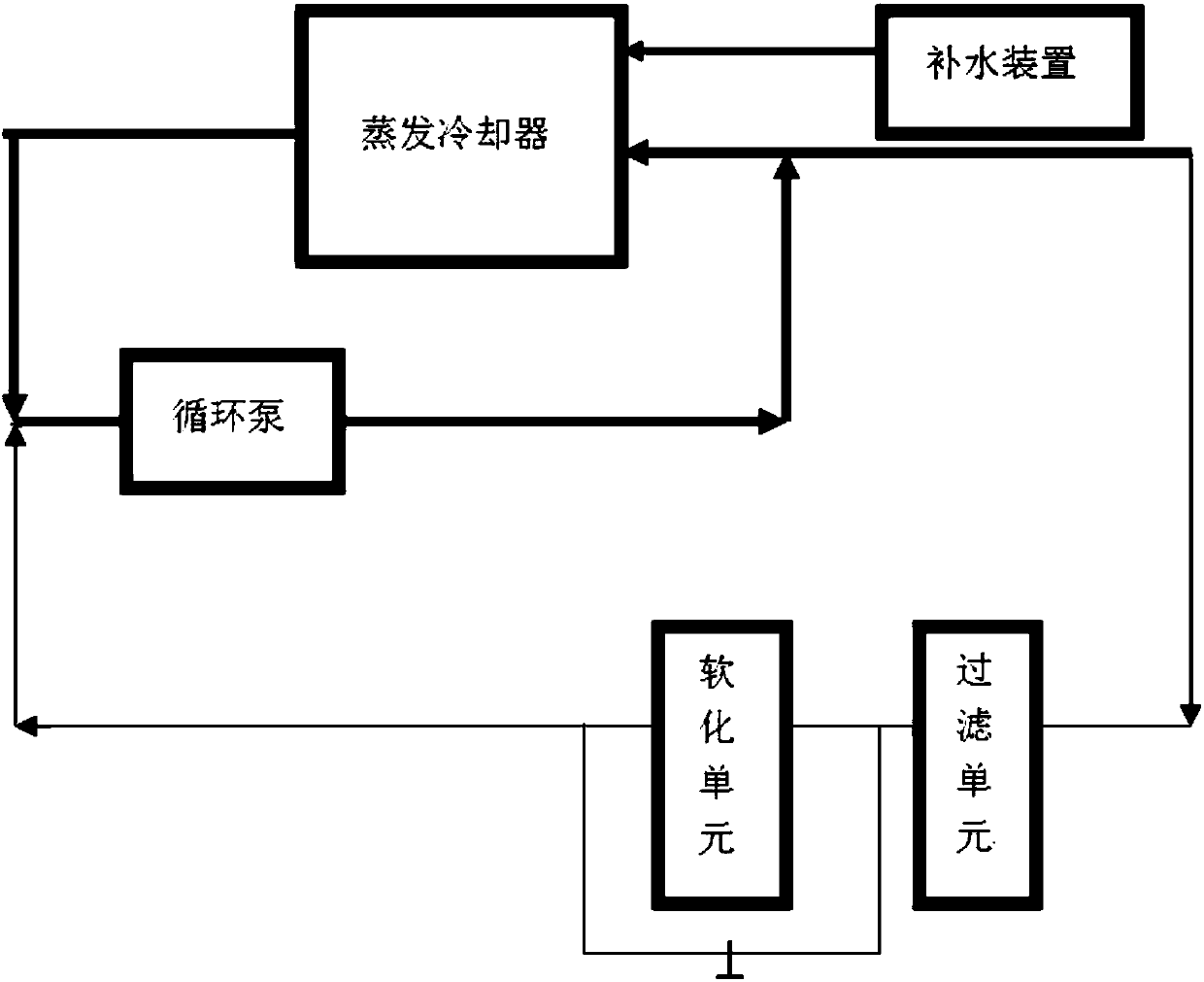 Ultrahigh-concentration-multiple circulating cooling water treatment system and circulating cooling water treatment method