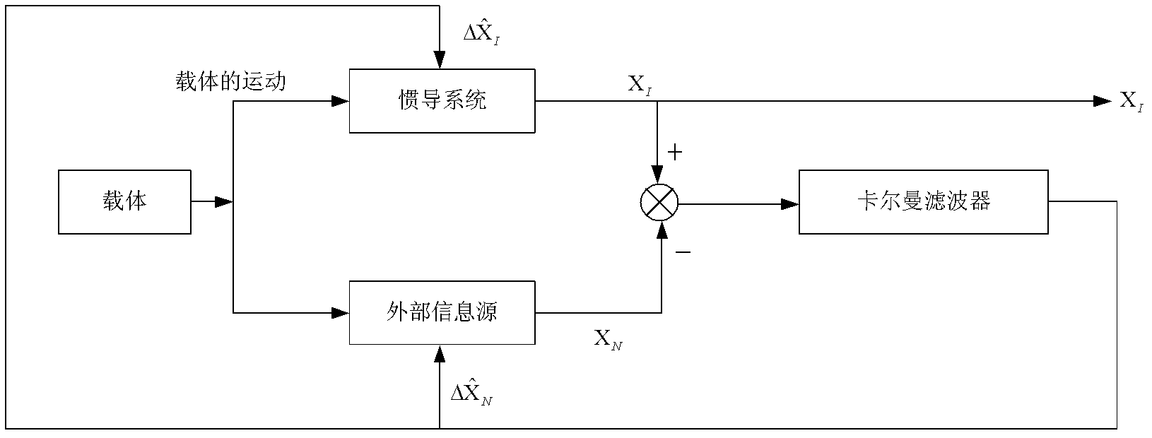 Optical-fiber strap-down inertial measurement unit reciprocating-type two-position north finding method for inhibiting slope error influence of devices