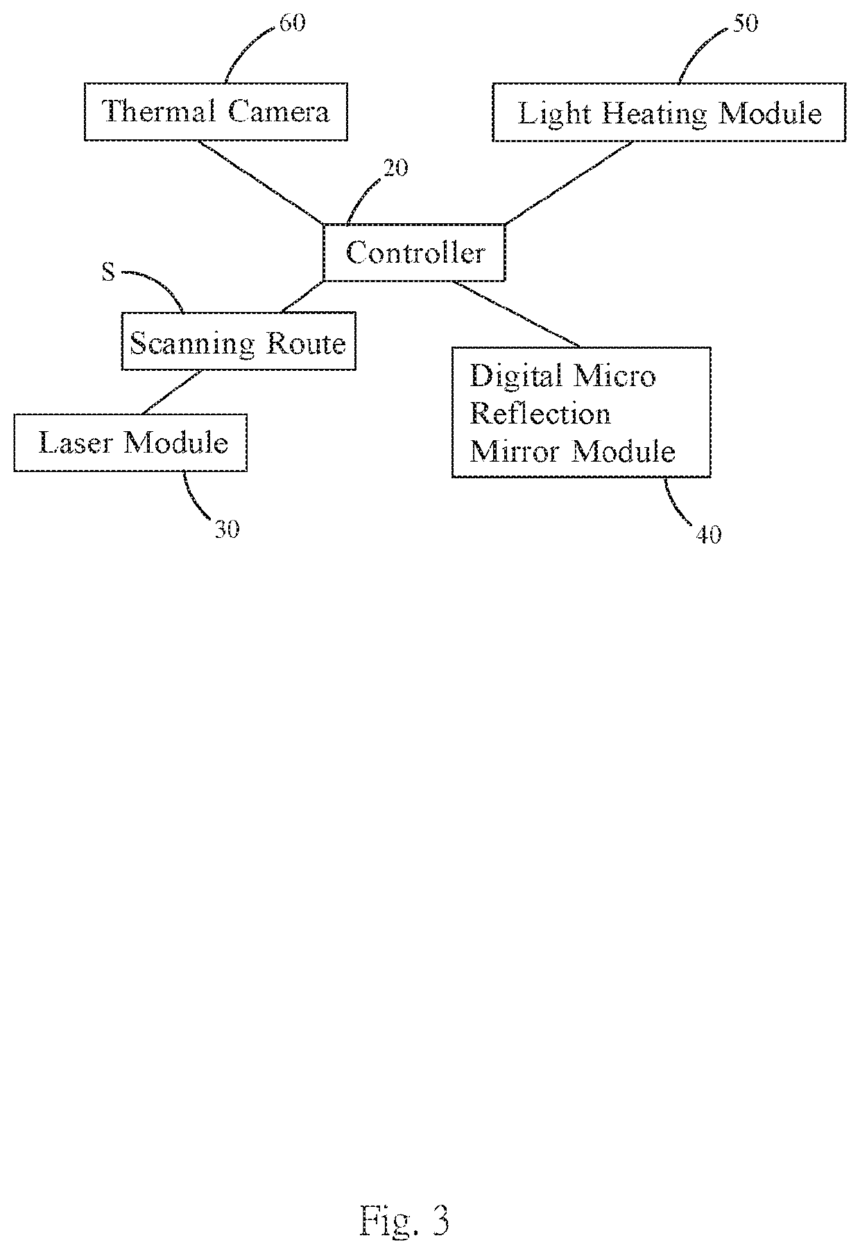 Laser Sintering 3D Printing Thermal Compensation System and Method