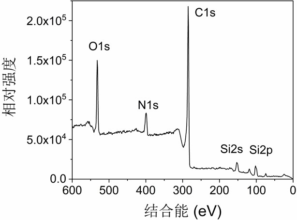 Yolk-shell type carbon-coated silicon composite negative electrode material and preparation method thereof