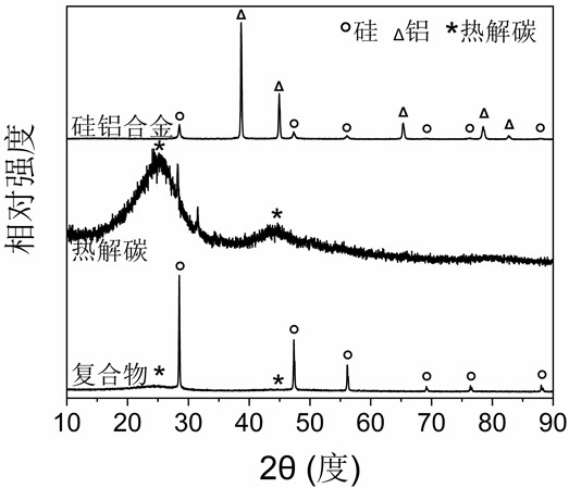 Yolk-shell type carbon-coated silicon composite negative electrode material and preparation method thereof