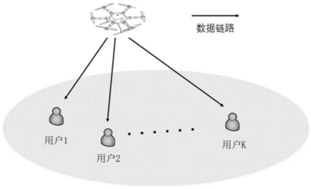 Anti-jitter robust beam forming optimization method for millimeter wave unmanned aerial vehicle communication system