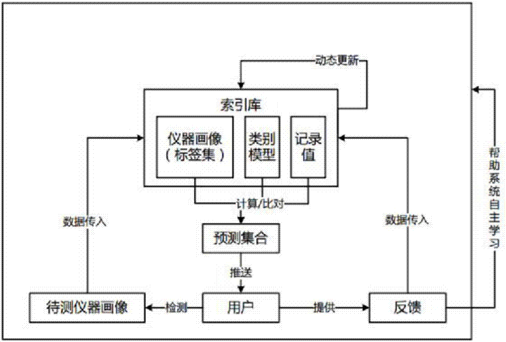 Category analysis method-based near-infrared spectrum material content indexing method, equipment and medium